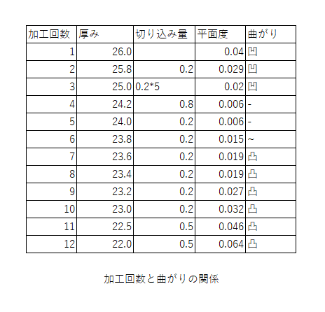 塚原製作所 岐阜県 切削加工 | CNC切削加工（3軸・5軸）、試作・短納期・高精度・少量・量産対応 | 高精度な金属・樹脂対応 複雑形状切削加工