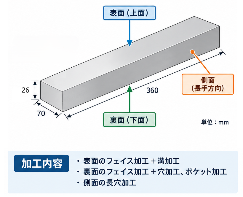 塚原製作所 岐阜県 切削加工 | CNC切削加工（3軸・5軸）、試作・短納期・高精度・少量・量産対応 | 高精度な金属・樹脂対応 複雑形状切削加工